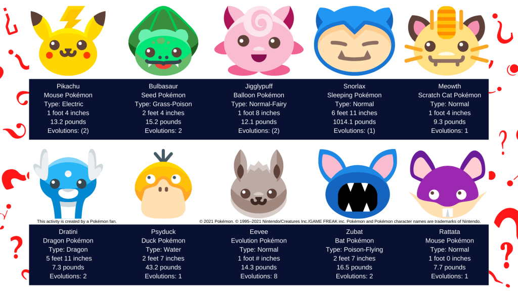 Game board with Pokémon character faces and facts.